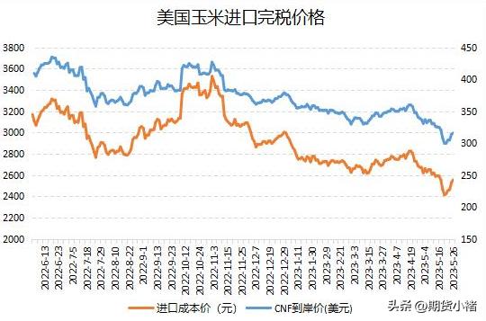 玉米市场本周行情及后市分析,本周玉米市场行情震荡调整分析