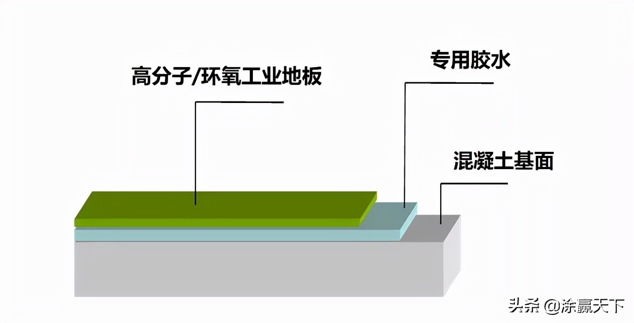 嘉宝莉地板厂家,嘉宝莉工业地板