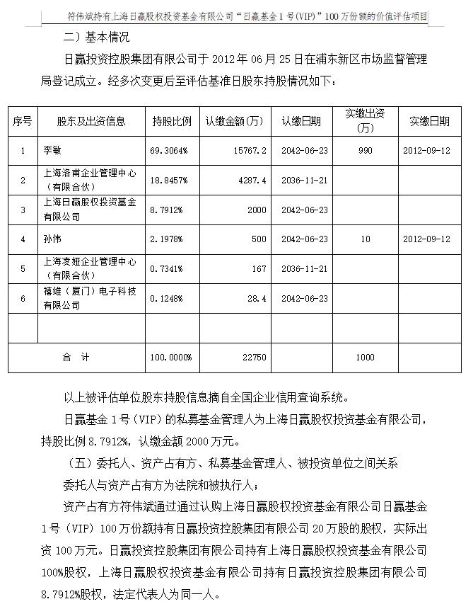 “日赢”私募产品500万+权益挂牌，原主曾涉邮币卡诈骗大案
