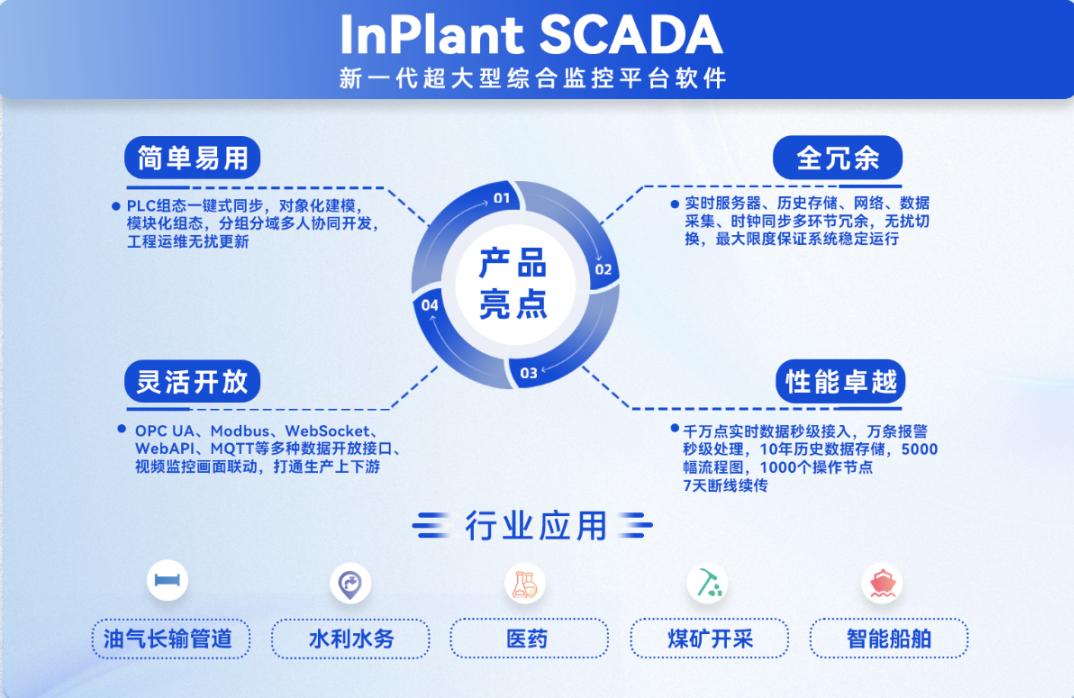 inplantscada应用案例,国际流体机械展会时间