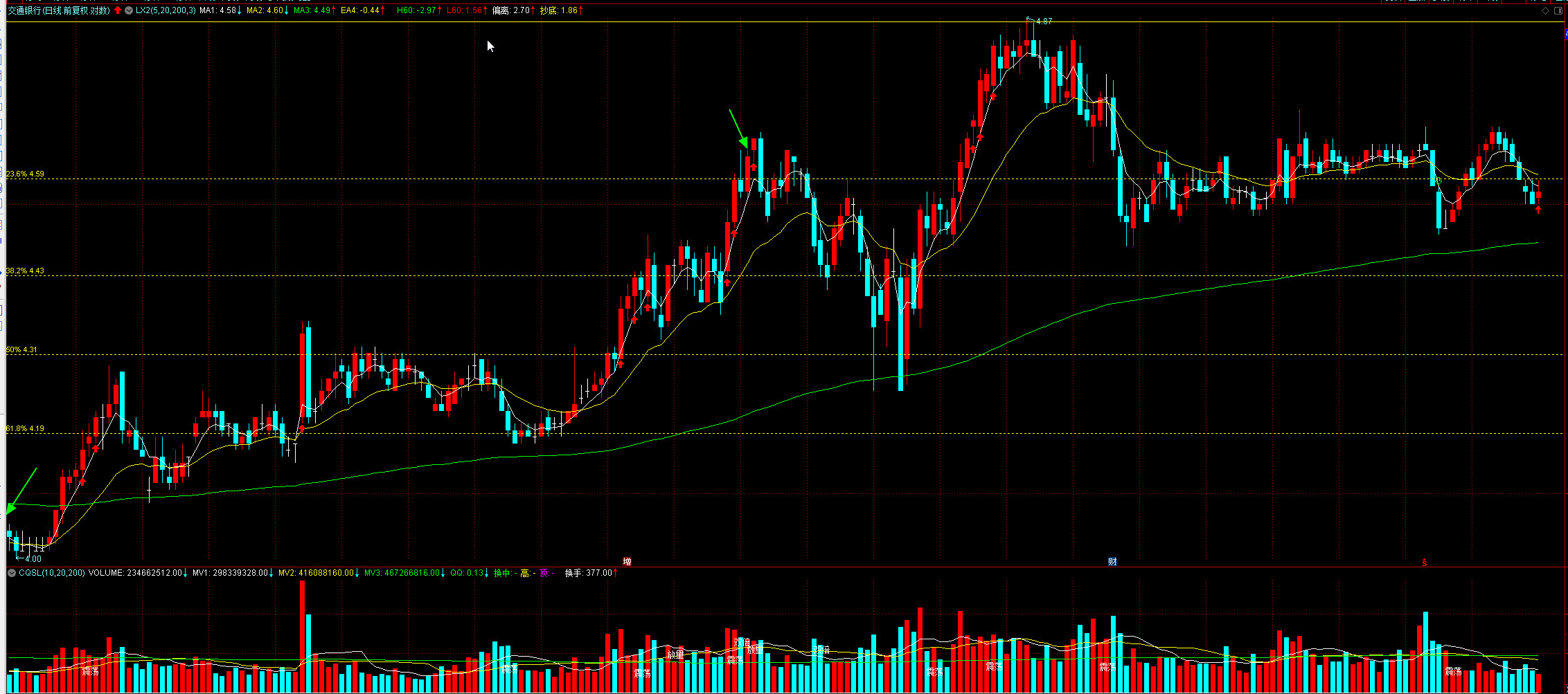 小白理财的学习心得和理财心得,小白理财先要学会什么技巧