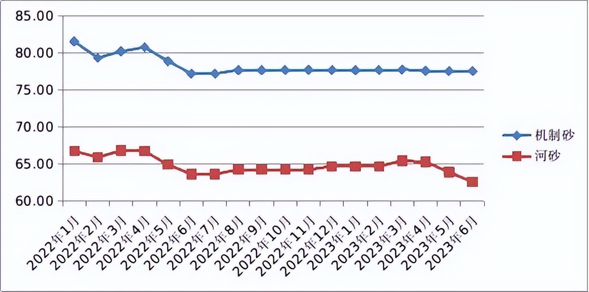甘肃省砂石料最新消息,甘肃兰州砂石