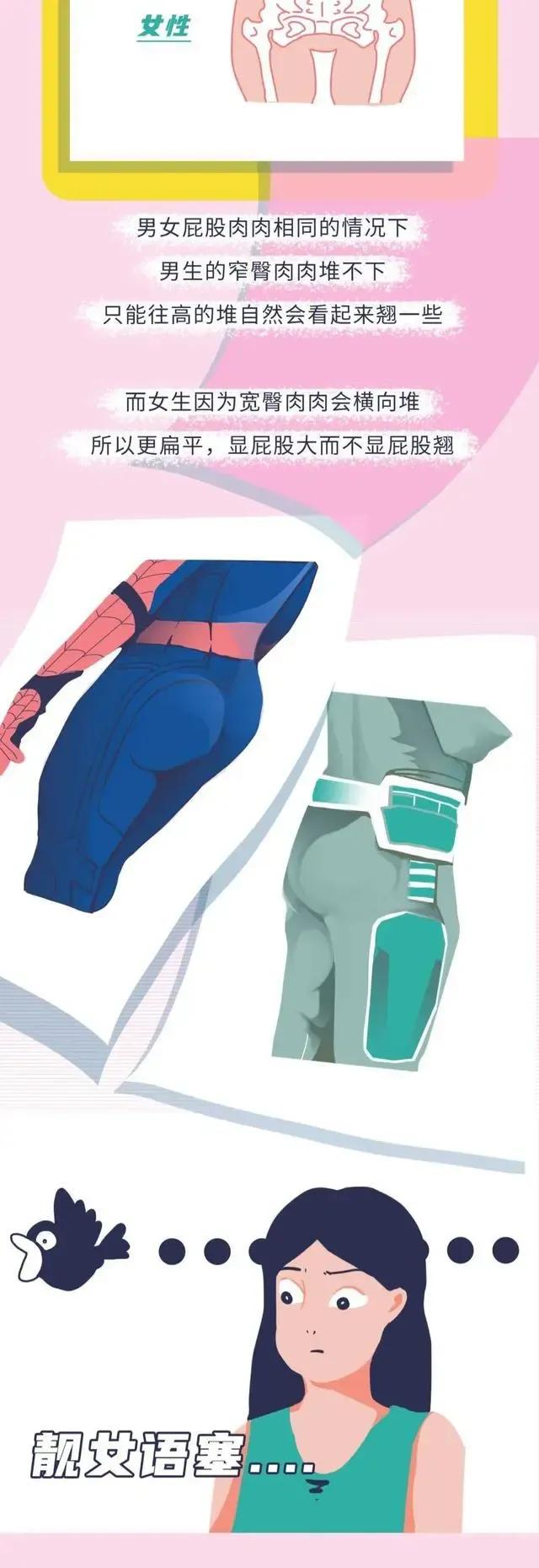 男生如何判断自己的臀翘不翘,男生的屁股为什么这么翘