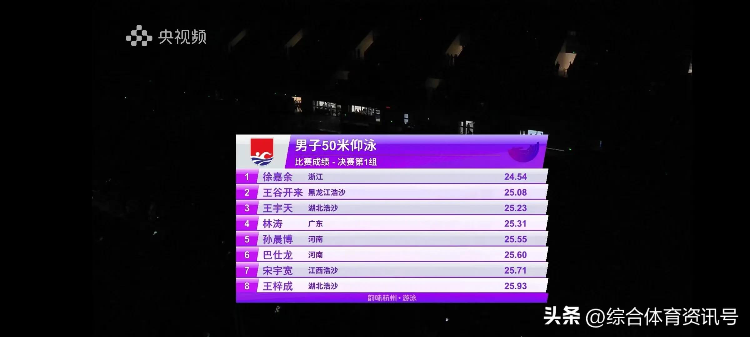 2024全国游泳冠军赛明天开赛,2023广东青少年游泳冠军赛