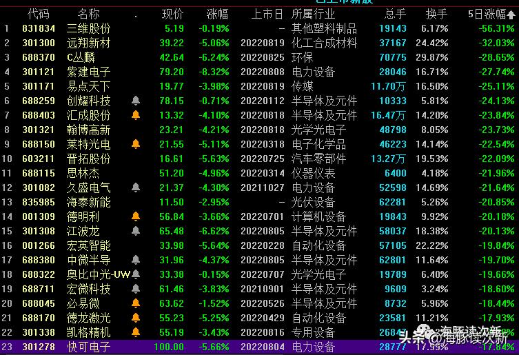 风光无两？*用军**模拟芯片第一股，利润3年翻近5倍，将自建晶圆产线