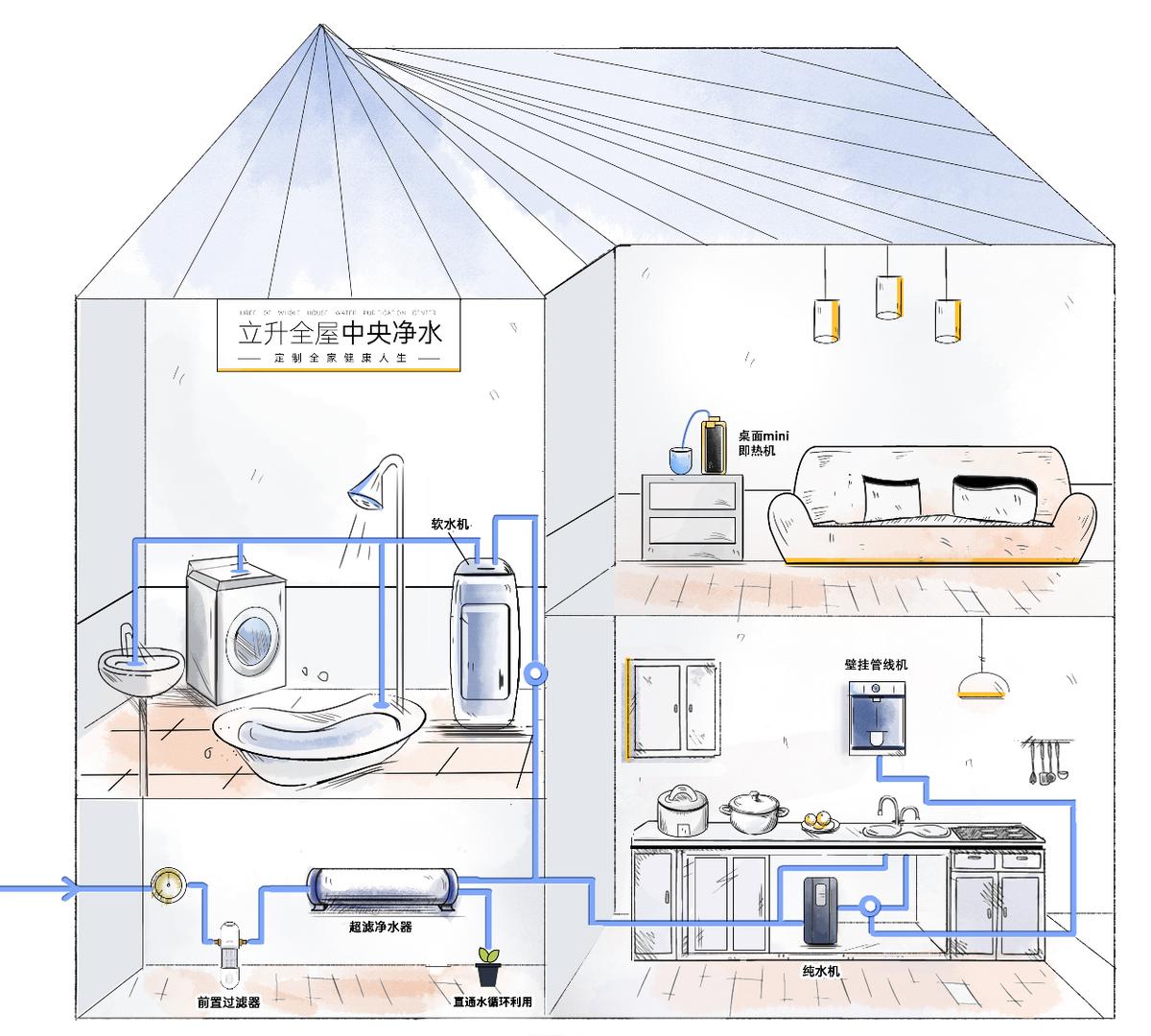 全屋净水品牌城市溯源之东莞：世界工厂之上的海晏河清