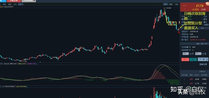 缠论在股票交易里真的好用吗,缠论交易系统全套