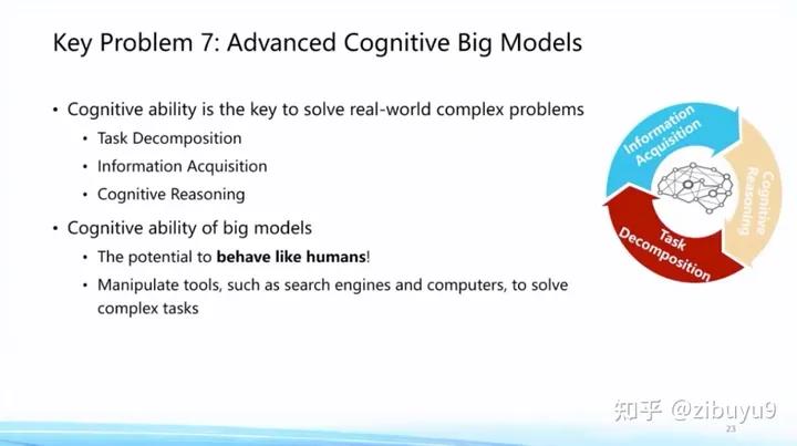 刘知远：大模型LLM领域，有哪些可以作为学术研究方向？