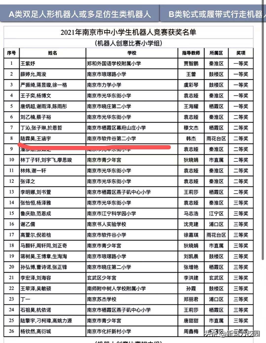 软件谷二小学区,软件谷二小怎么样