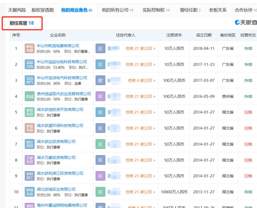 2019年中山一家6口葬身火海：儿子刚回国，2个女儿周末回家遇火灾