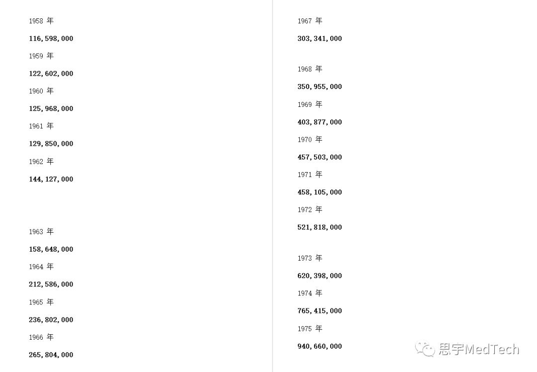 医疗巨头基因食品,雅培在世界药企中排名