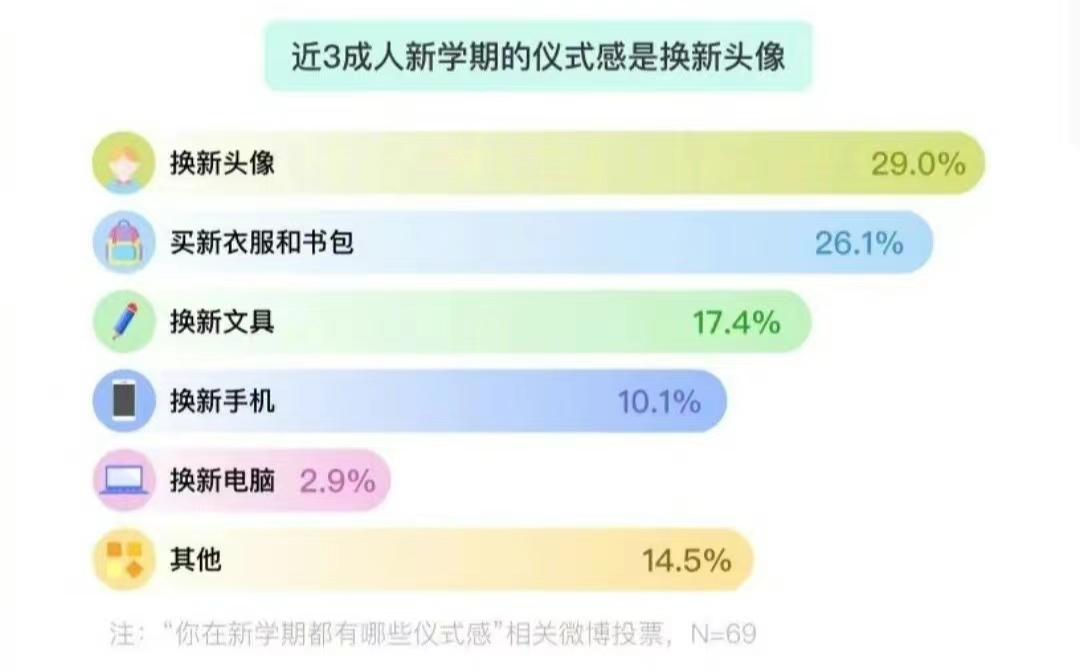 孩子频繁的换微信头像是什么原因,一个男人为什么会频繁换微信头像