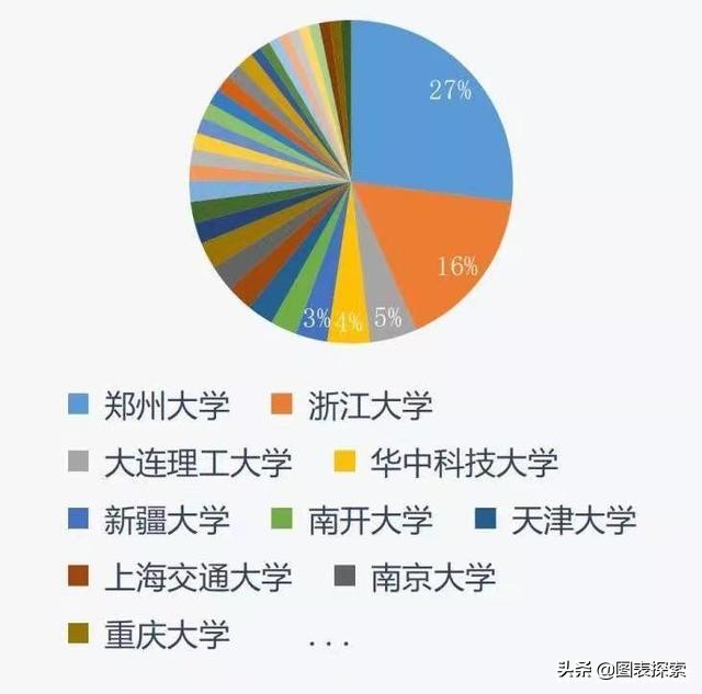 96名浙大考生选择杭州电子科技大学为哪般？主要有3点原因