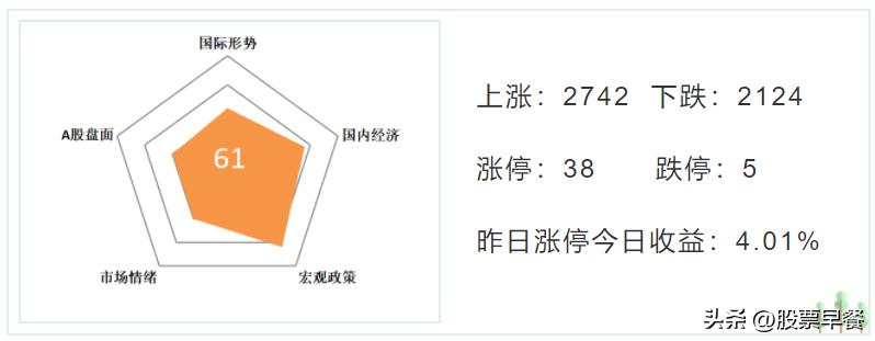 鑲″競鏃╅鍛ㄤ簲,鑲″競鏃╅