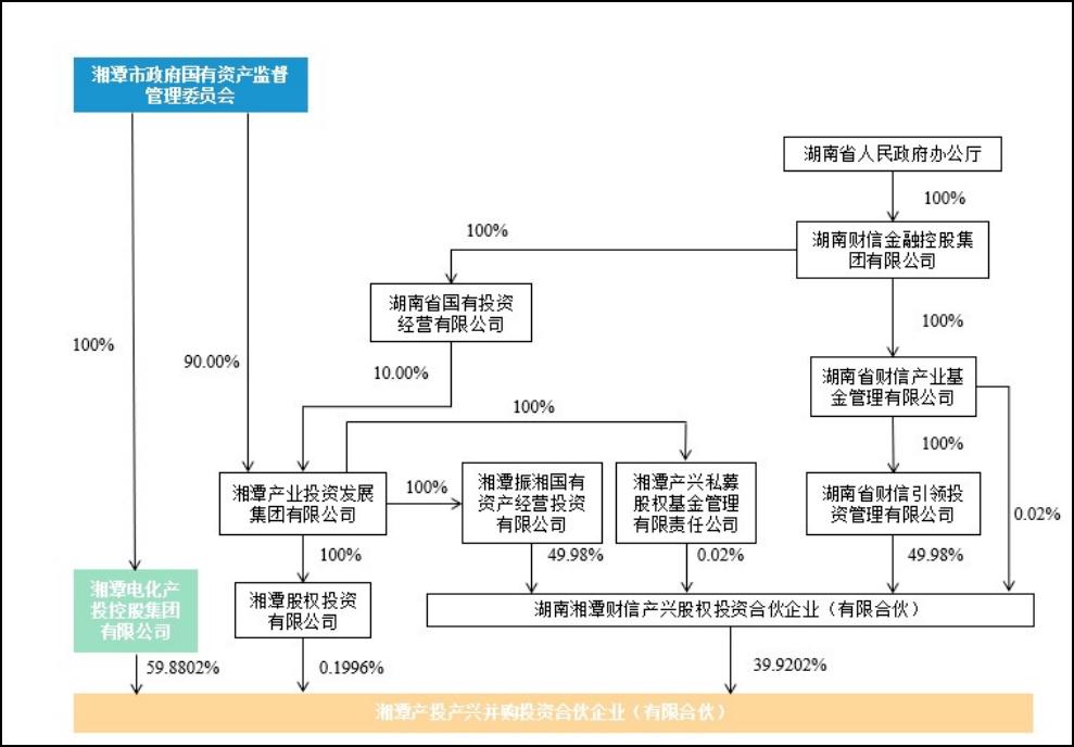巨亏42亿的董事长,巨亏40亿董事长