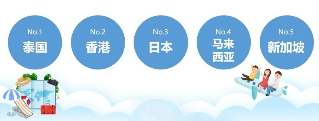 五一消费恢复火爆,五一消费数据超预期