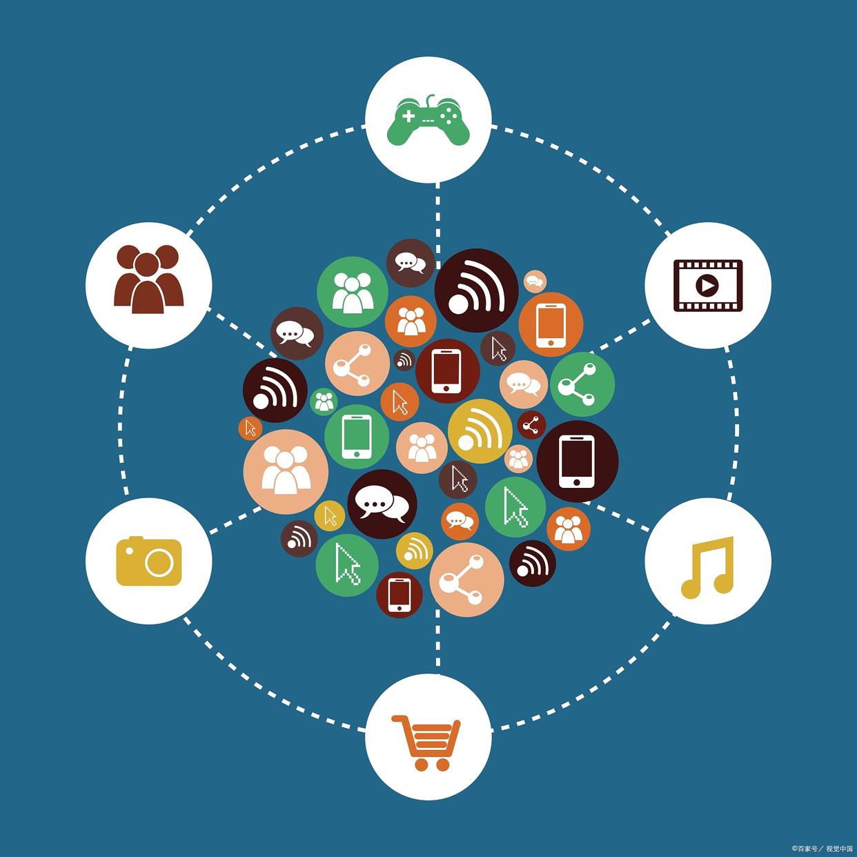 线上裂变营销五种模式十六种方法,链动21商业模式如何做到裂变营销