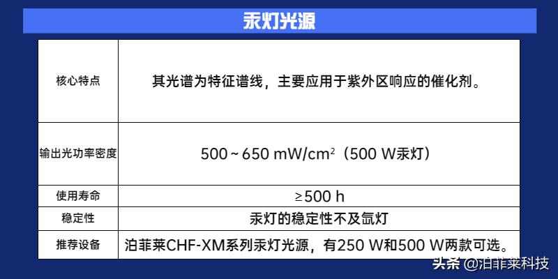 led光源和汞灯的区别,实验室汞灯和氙灯有啥区别