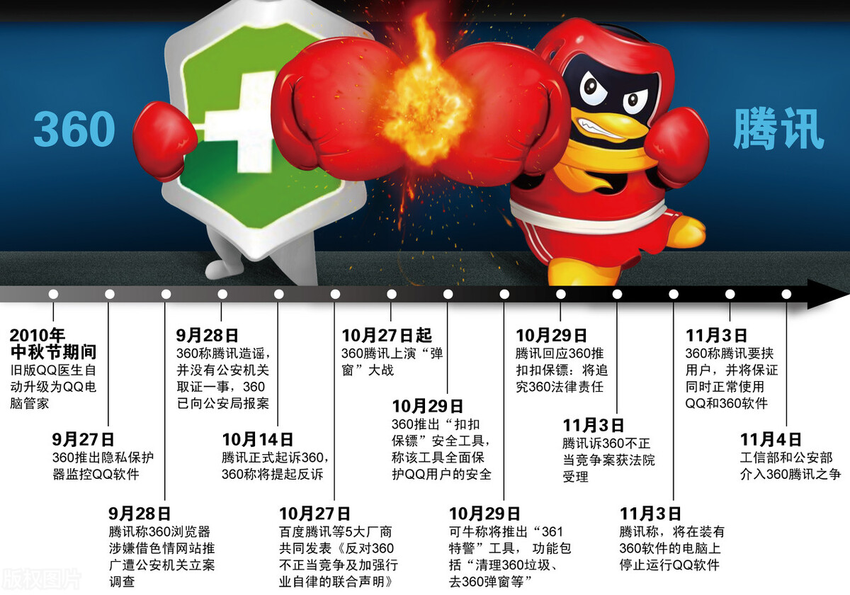 来聊一聊雷军的小米发家史,雷军马化腾发家史