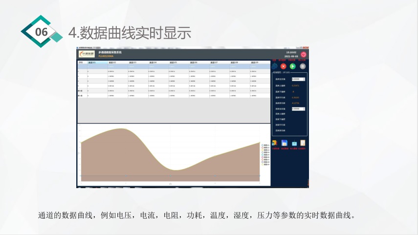 福禄克fluke1662,福禄克fluke1587c