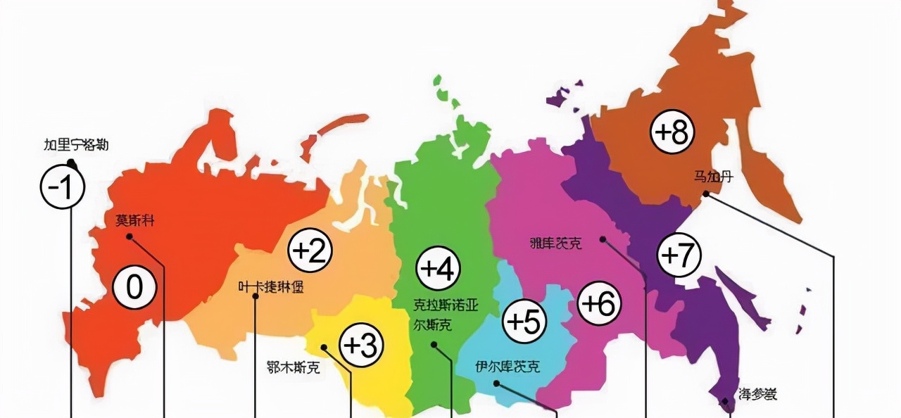 关于俄罗斯的十大冷知识,关于俄罗斯的19个冷知识