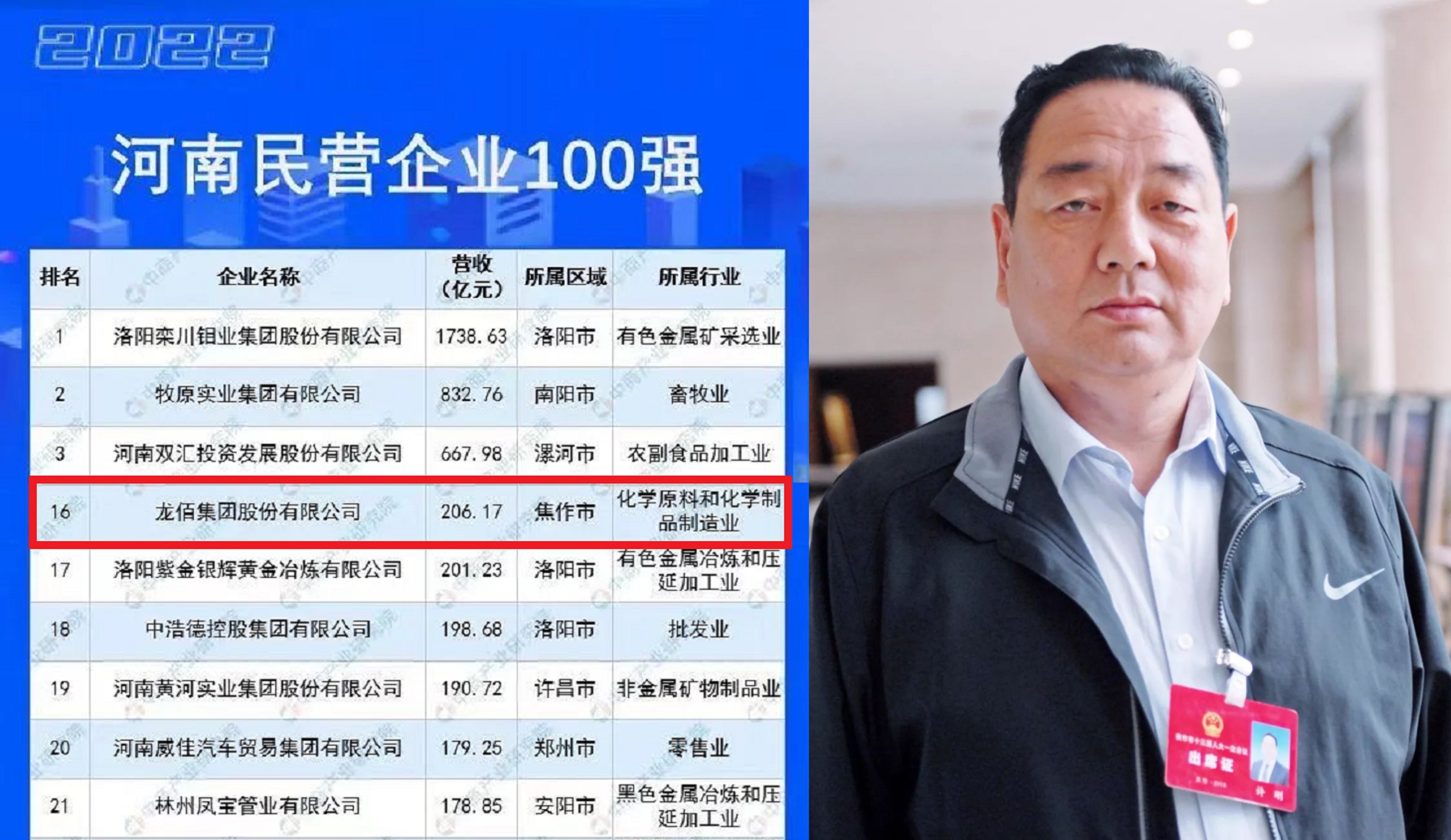 河南焦作最大民营企业,焦作市第一大民企