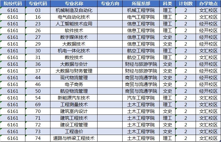 陕西职业技术学院2022高考最高分,陕西2022高考分数查询