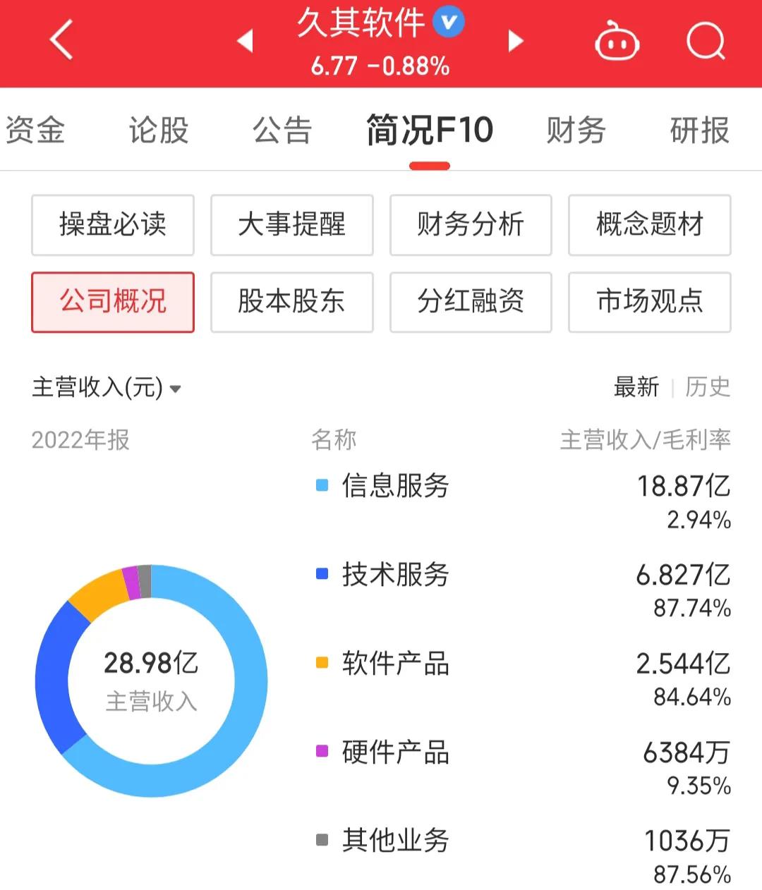 002279久其软件最新点评,002279久其软件最新消息