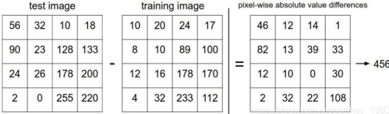 绁炵粡缃戠粶瀛︿範,绁炵粡缃戠粶妯″瀷鏁板寤烘ā