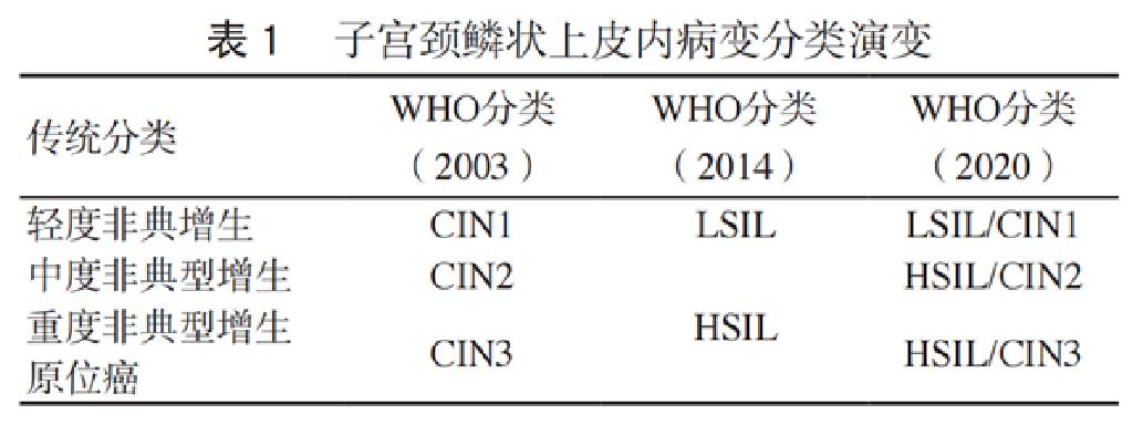派特灵派特生物精选｜CIN的规范化诊治