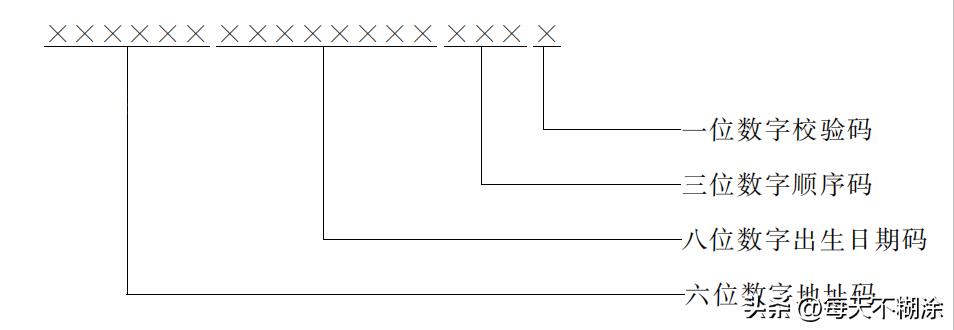 了解身份证的作用是什么,了解身份证号有关的知识