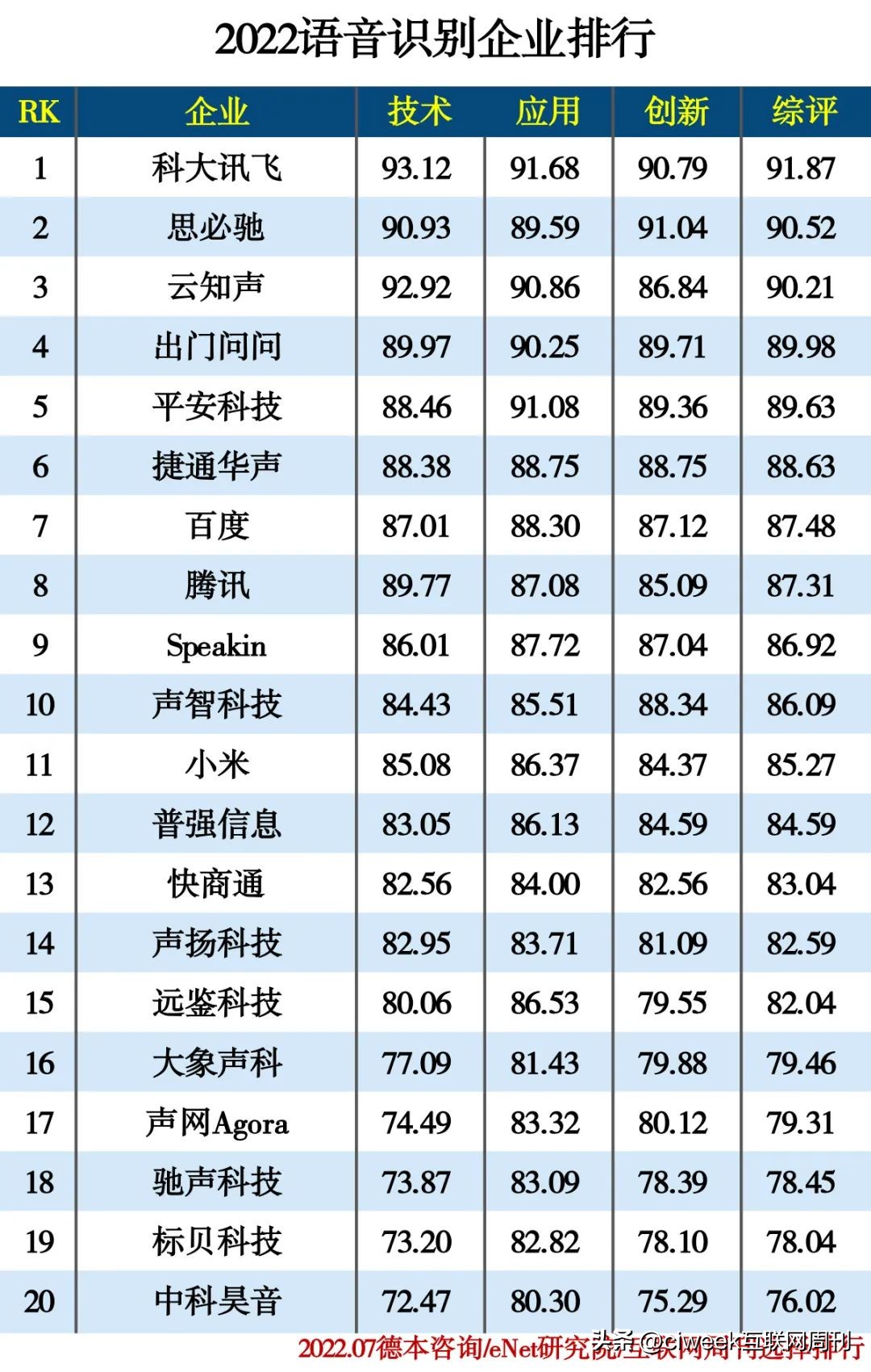 人工智能top102022,2022人工智能大学排名