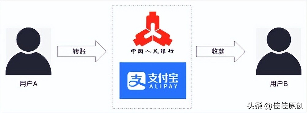 第三方支付平台资金流向,对外支付资金流检查