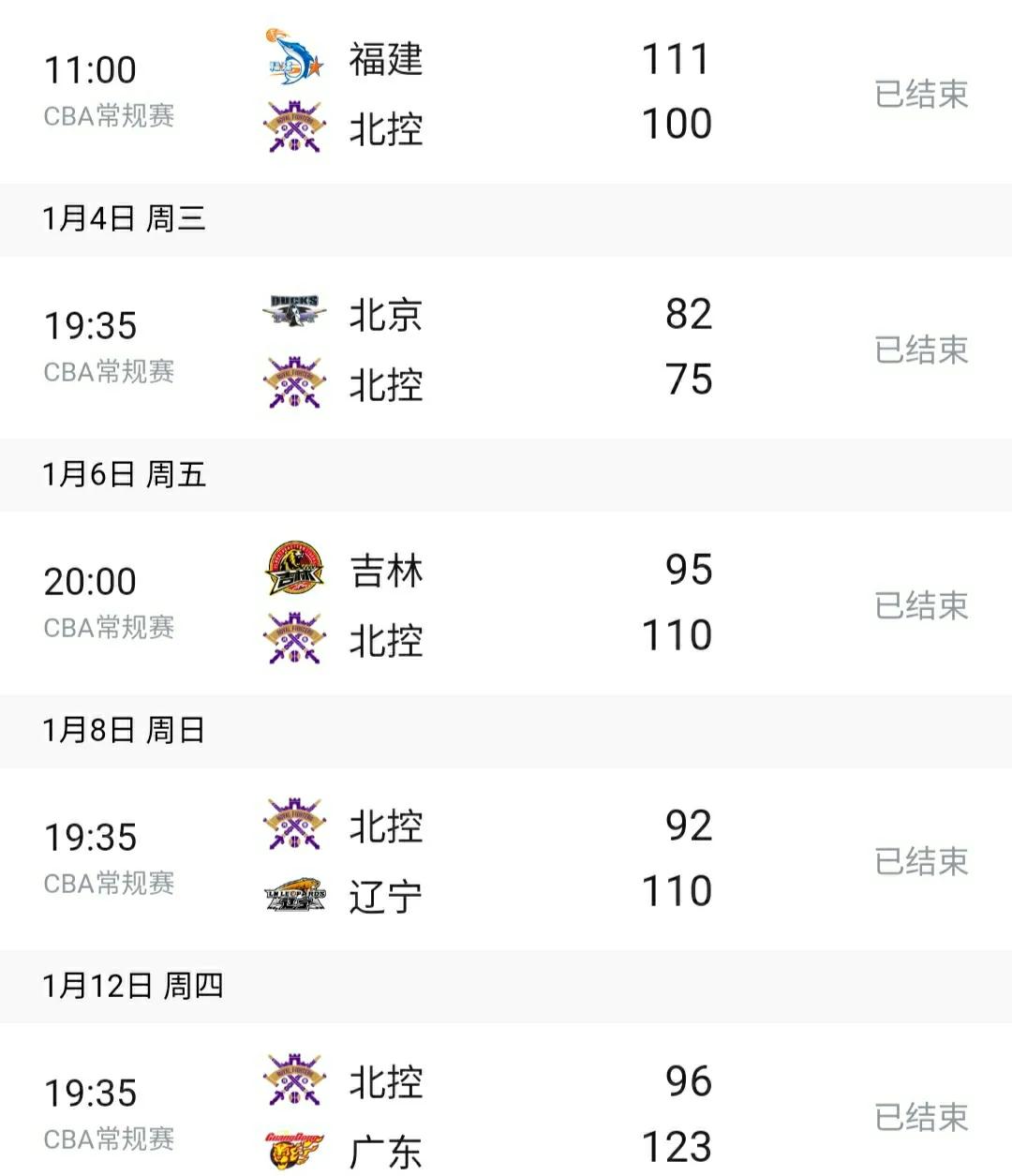 聚焦北控：北控队起起伏伏三部曲