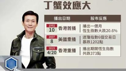 五位身败名裂明星,被衰神附体的十种人