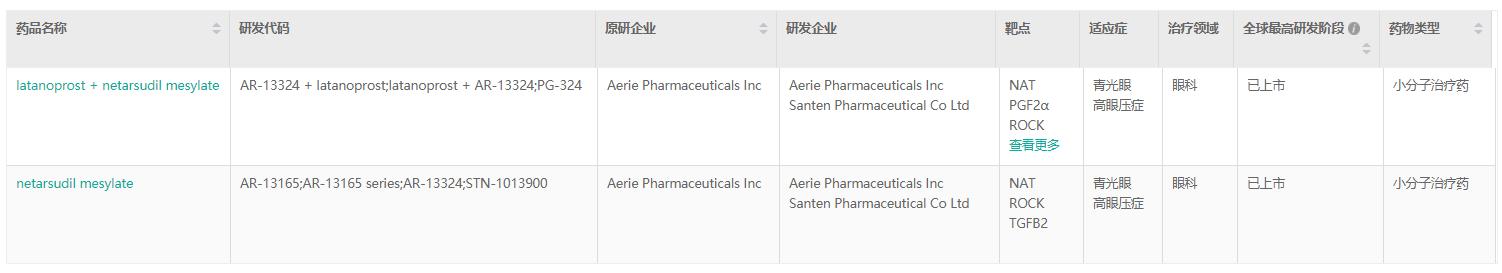 眼科巨头参天制药：就青光眼滴眼液再签协议！付8800万美元首付
