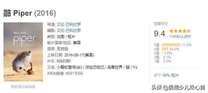 宅在家可以给孩子看的12部动画片,6-12岁必看十部动画片推荐