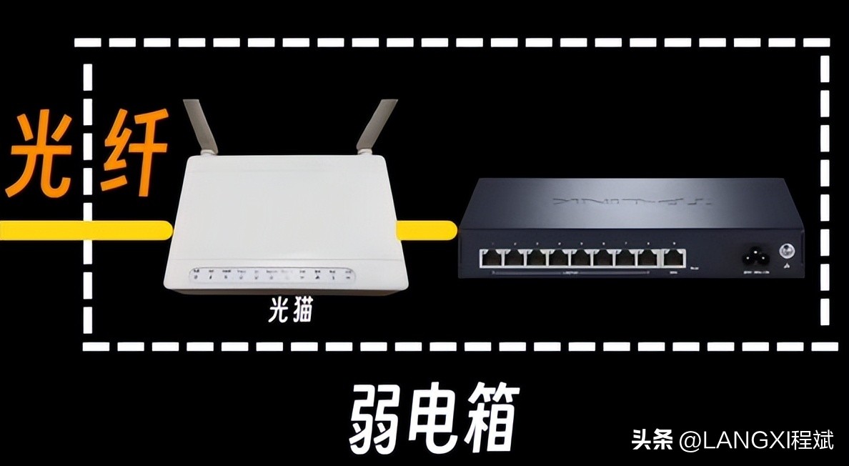 布置全屋wifi客厅预留几根线,装修网线布置实现全屋wifi图
