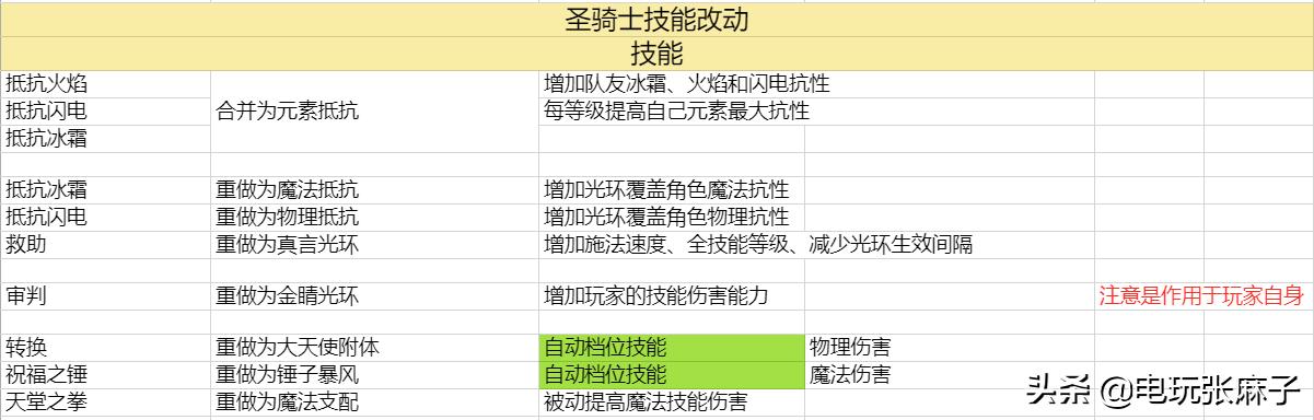 暗黑2原版战网详细攻略,暗黑2战网怎么进入