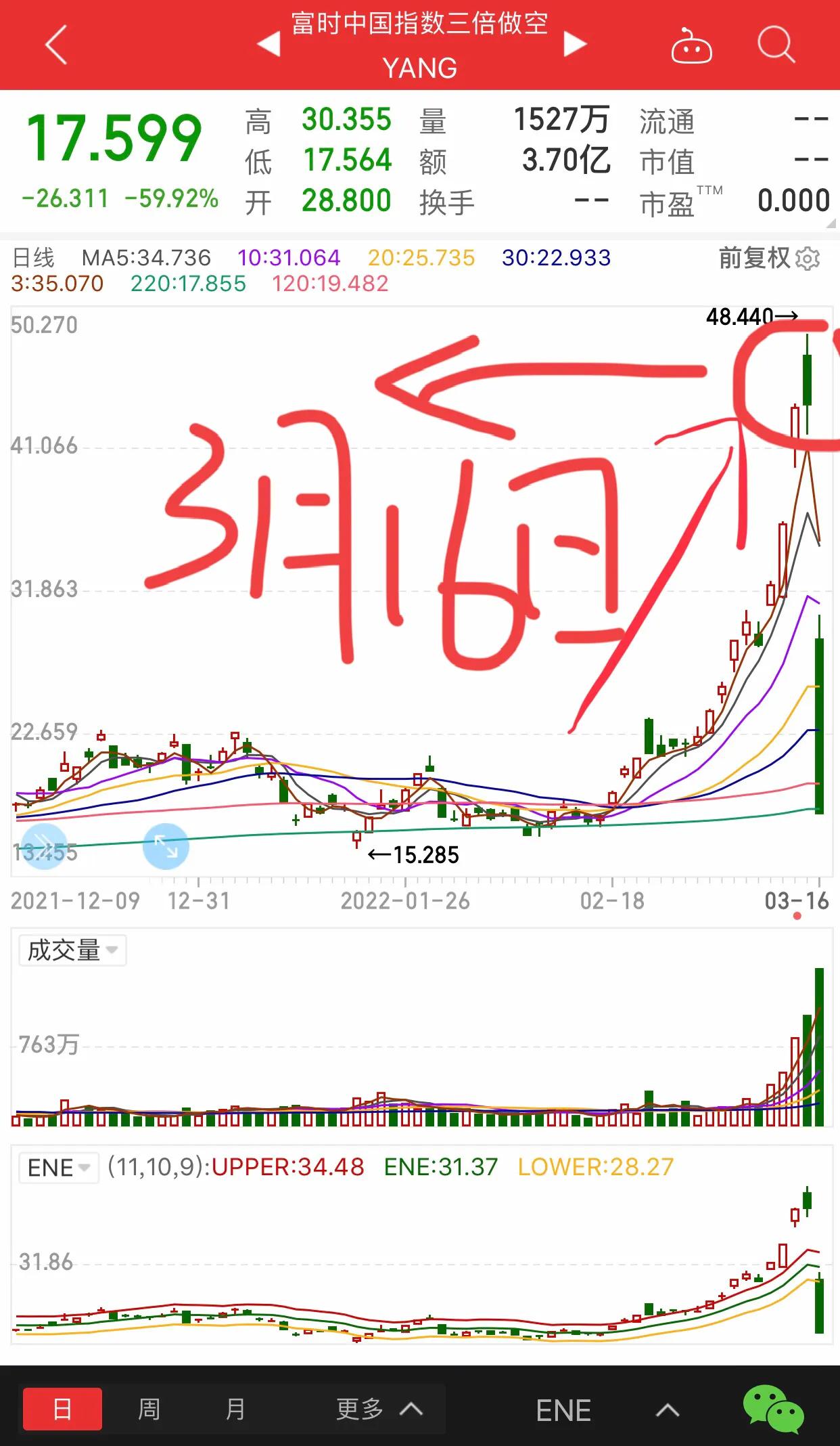 怎么看外国股市指数,怎么看国外期货行情