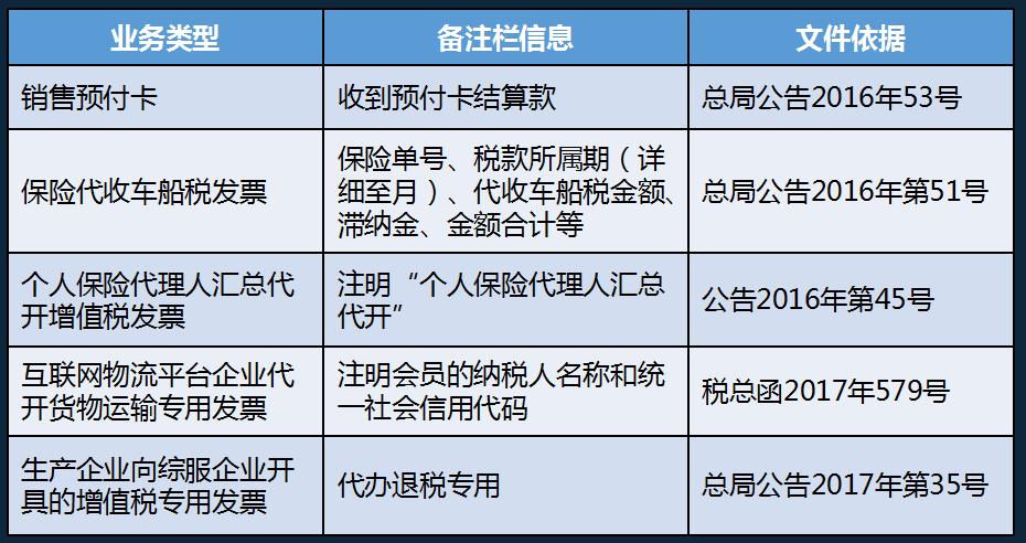 没有发票怎么办？发票不足及税务风险怎么应对？一文教会你