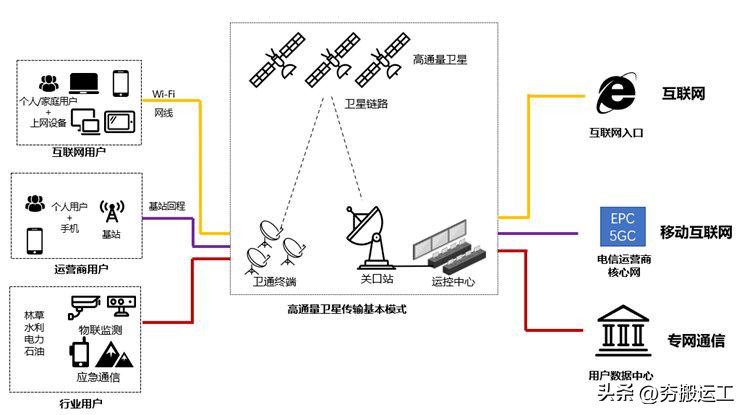 一文看懂卫星互联网的投资逻辑！！！