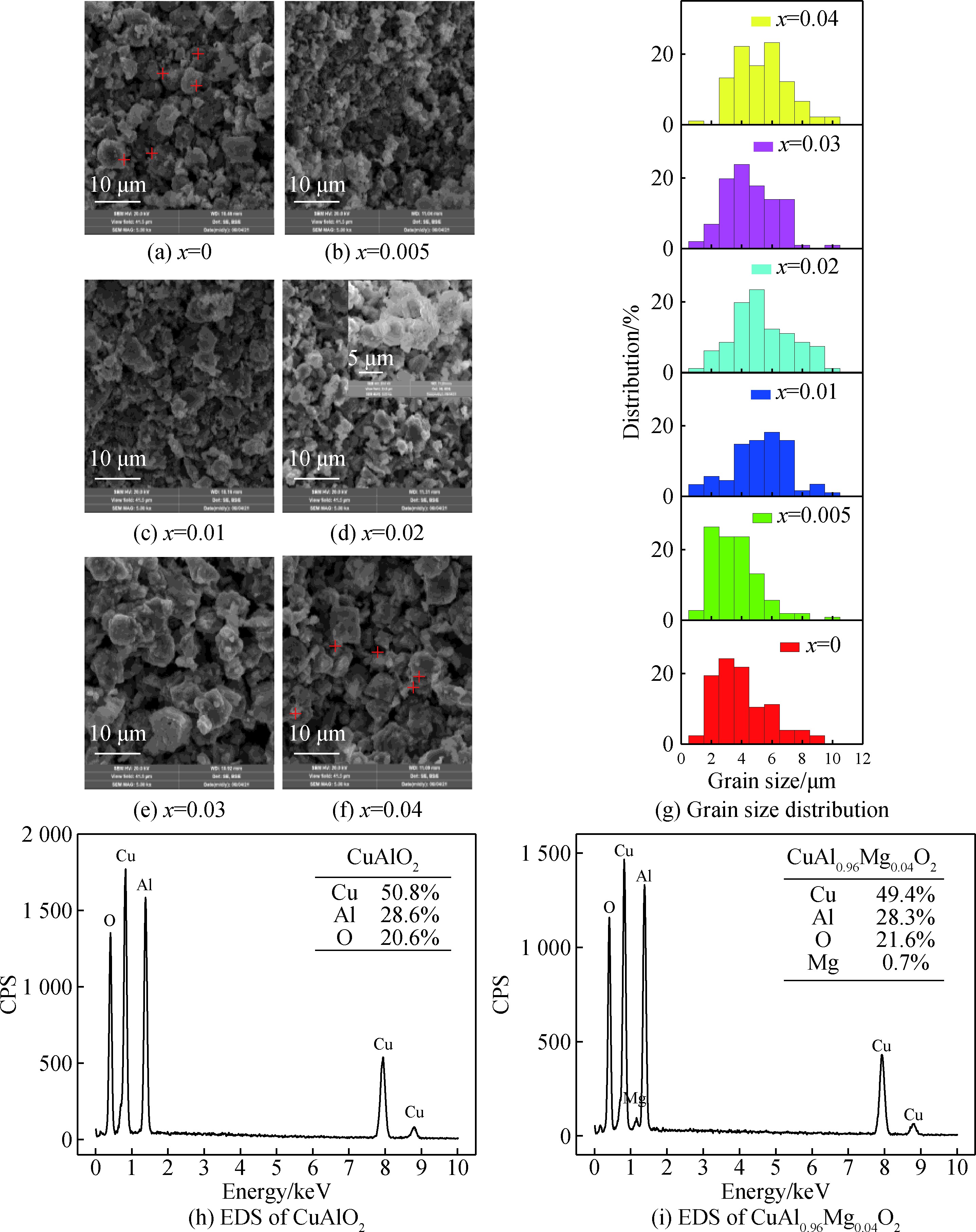 铜基铜铁矿材料，它在透明导电性研究及掺杂对热导率的影响如何？