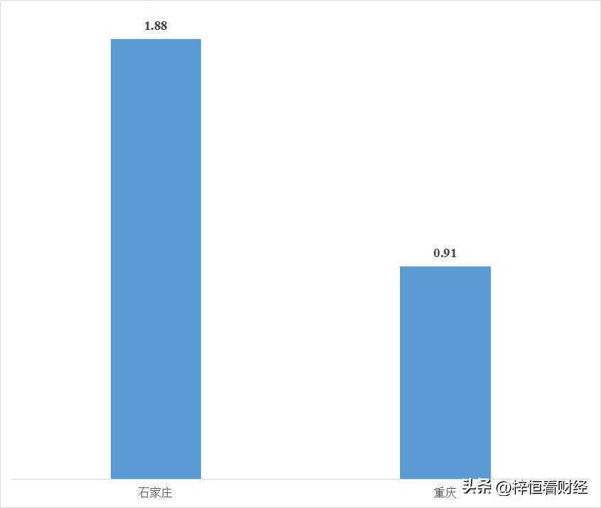 西安常住人口及流动人口总数,西安人口和郑州人口常住人口