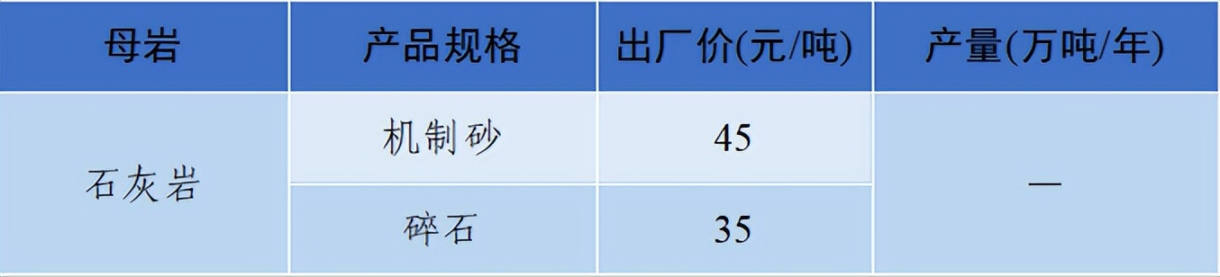 2018年8月全国砂石骨料价格和产量,砂石骨料价格走势