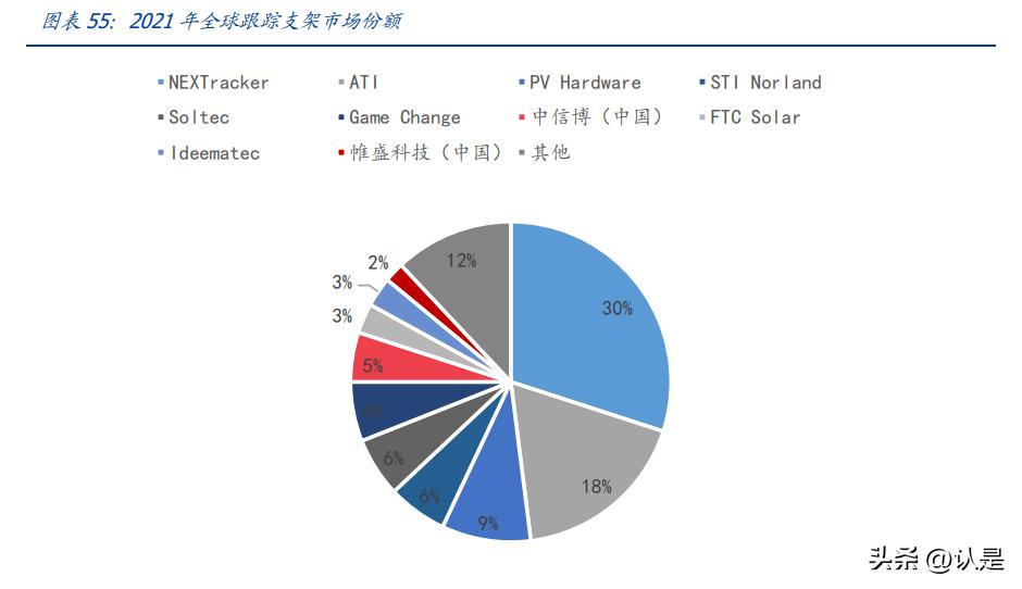 融资6亿可转债光伏,目前上市的光伏可转债