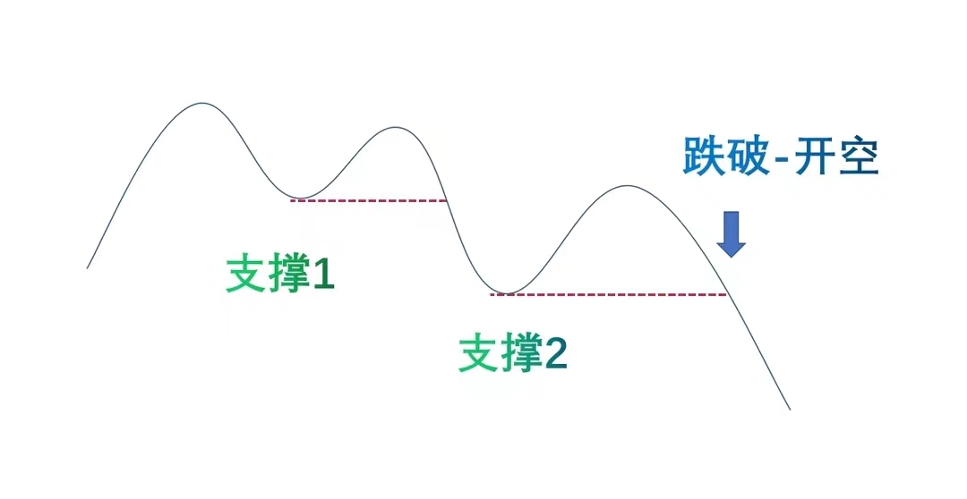 缠中说禅：利用之字转向与MACD中枢，构建缠中说禅