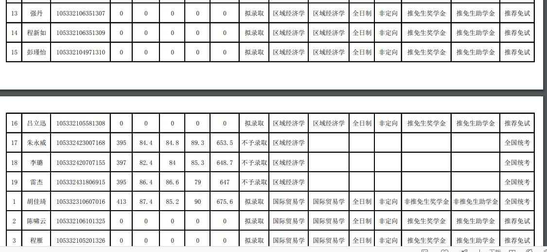 中南大学2022商学院学硕录取名单,中南大学商学院2024年复试名单