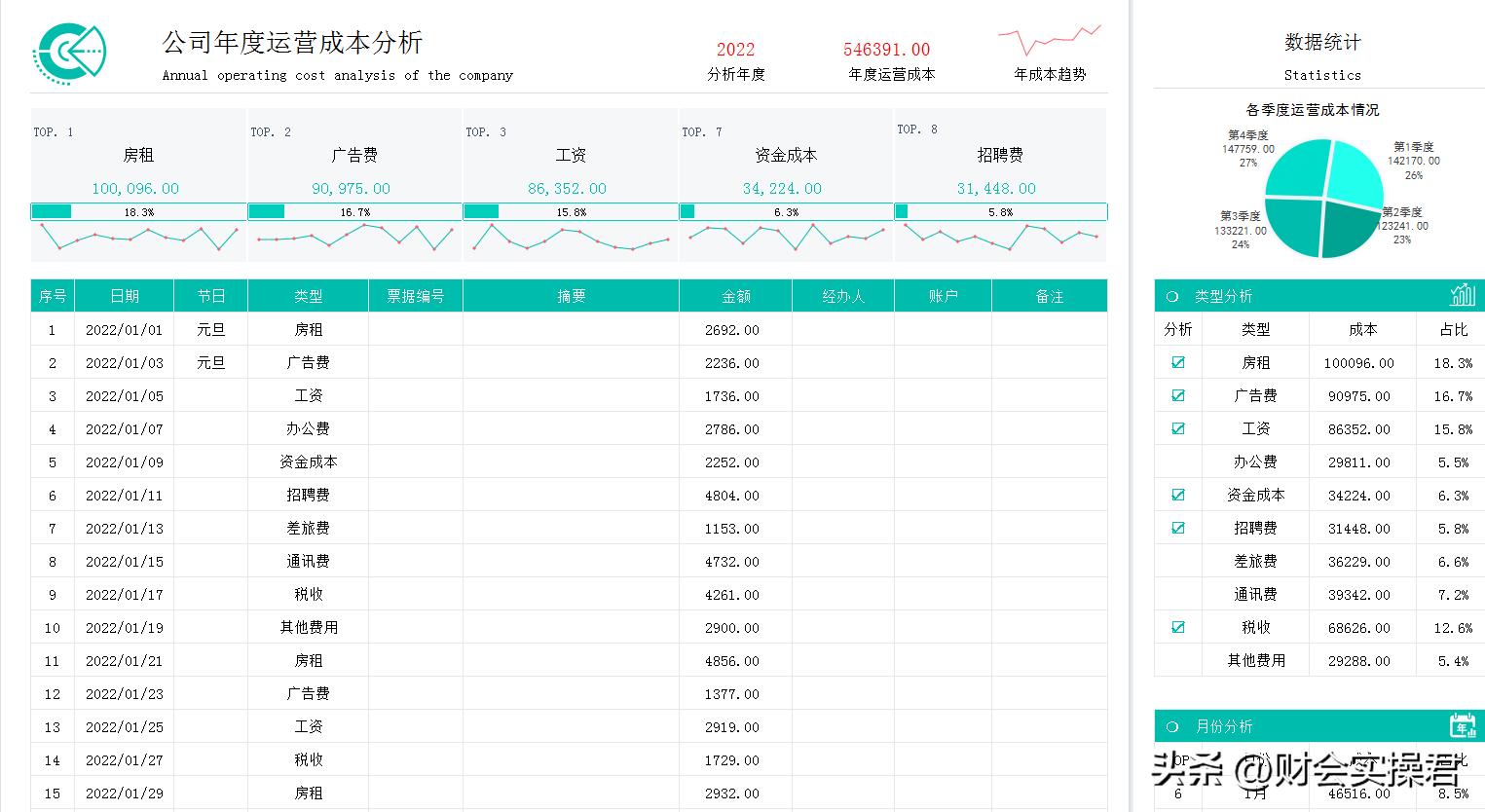 月薪3万挖来的成本经理，看完人家做的成本分析表格，真心佩服！