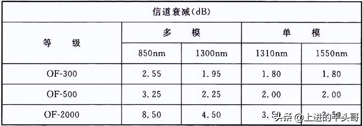 综合布线验收规范gb50312-2016,gb50311综合布线工程规范
